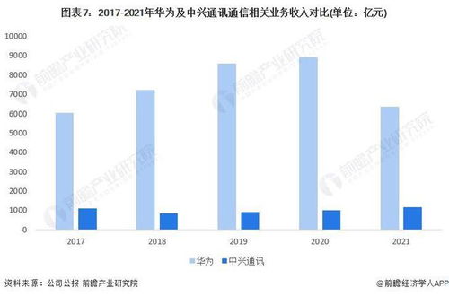 干货 2022年中国通信设备制造行业龙头企业对比 华为vs中兴通讯 谁是中国 通信设备之王